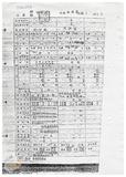 案由:交通處簽為鐵路局經管座落屏東縣枋寮鄉中山段三六二地號省有土地，擬完成處分程序後與同段三六三地號私有畸零地調整地形案，提請討論。
