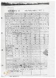 案由:交通處簽為鐵路局經管座落屏東縣枋寮鄉中山段三六二地號省有土地，擬完成處分程序後與同段三六三地號私有畸零地調整地形案，提請討論。