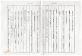 案由:人事處簽為建設廳轉報唐榮鐵工廠、農工企業、高雄硫酸錏、中興紙業等四家公司八十四年度員工待遇，擬分別按百分之三(唐榮)、百分之二點九九(農工、高硫、中興)幅度調整案，提請討論。