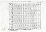 案由:人事處簽為建設廳轉報唐榮鐵工廠、農工企業、高雄硫酸錏、中興紙業等四家公司八十四年度員工待遇，擬分別按百分之三(唐榮)、百分之二點九九(農工、高硫、中興)幅度調整案，提請討論。