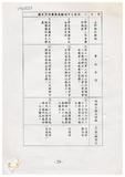 案由:經建會簽為交通處陳報「臺中港旅客服務中心新建工程計畫」案，審議結果，提請討論。