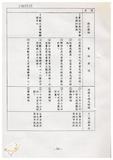 案由:經建會簽為交通處陳報「臺中港旅客服務中心新建工程計畫」案，審議結果，提請討論。