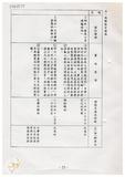 案由:經建會簽為交通處陳報「臺中港旅客服務中心新建工程計畫」案，審議結果，提請討論。