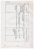 案由:經建會簽為交通處陳報「臺中港旅客服務中心新建工程計畫」案，審議結果，提請討論。