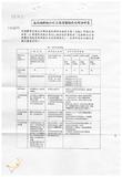 案由:建設廳簽為高雄硫酸錏公司廠區土地申請都市計畫變更為商業區案，公共設施負擔之比例經與高雄市政府吳市長協商結果以44.90%(含10%重劃費用)提報高雄市都市計畫委員會審議，提請討論。