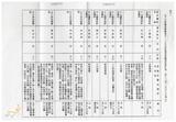 案由:衛生處簽為臺中市衛爾康西餐廳火災傷患緊急醫療救護情形案，報請公鑒。