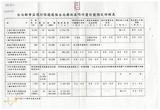 案由:住都局簽為臺北都會區環河快速道路臺北縣側建設計畫辦理情形，報請公鑒。