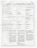 案由:陳進興省政委員簽為奉交「臺中港務局經管座落臺中縣龍井鄉福麗段八七六地號等十筆省有土地，面積一九七公頃，擬出租供承租人建築使用並設定地上權」案，審查結果，提請討論。
