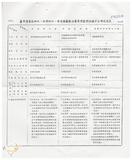 案由:陳進興省政委員簽為奉交「臺中港務局經管座落臺中縣龍井鄉福麗段八七六地號等十筆省有土地，面積一九七公頃，擬出租供承租人建築使用並設定地上權」案，審查結果，提請討論。