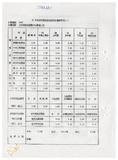 案由:陳正雄省政委員簽為奉交「臺中港旅客服務中心新建工程計畫」案，審查結果，提請討論。