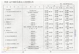 案由:陳正雄省政委員簽為奉交「臺中港旅客服務中心新建工程計畫」案，審查結果，提請討論。