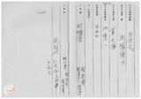 案由:省政委員陳正雄為奉交「臺灣省鄉鎮市公所組織規程準則(草案)」，審查結果，提請討論