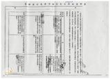 案由:住都局簽為經管高雄市鼓山區內惟段六小段1283地號部分省有畸零地，面積183.25平方公尺，為應華榮電線電纜股份有限公司申購合併使用，謹擬處理方式案，提請討論