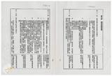 案由:法規會簽為住都局擬訂定「臺灣省下水道工程設施標準(草案)」，提請討論