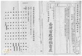 案由:住都局簽為經管高雄市鼓山區內惟段六小段一二八五-二八、一三四一-一地號二筆省有畸零土地，為應陳天先生等十四人申購合併使用，謹擬處分案，提請討論。