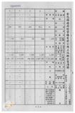 案由:林仁德省政委員簽為奉交「彰化縣政府函請省府核准其出售座落臺中縣梧棲鎮頂寮段八五地號等九三六筆縣有土地案」，審查結果，提請討論。
