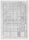 案由:林仁德省政委員簽為奉交「彰化縣政府函請省府核准其出售座落臺中縣梧棲鎮頂寮段八五地號等九三六筆縣有土地案」，審查結果，提請討論。