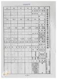 案由:林仁德省政委員簽為奉交「彰化縣政府函請省府核准其出售座落臺中縣梧棲鎮頂寮段八五地號等九三六筆縣有土地案」，審查結果，提請討論。