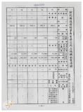 案由:林仁德省政委員簽為奉交「彰化縣政府函請省府核准其出售座落臺中縣梧棲鎮頂寮段八五地號等九三六筆縣有土地案」，審查結果，提請討論。