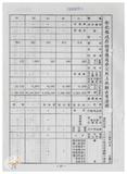 案由:林仁德省政委員簽為奉交「彰化縣政府函請省府核准其出售座落臺中縣梧棲鎮頂寮段八五地號等九三六筆縣有土地案」，審查結果，提請討論。