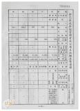 案由:林仁德省政委員簽為奉交「彰化縣政府函請省府核准其出售座落臺中縣梧棲鎮頂寮段八五地號等九三六筆縣有土地案」，審查結果，提請討論。