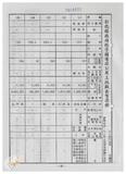 案由:林仁德省政委員簽為奉交「彰化縣政府函請省府核准其出售座落臺中縣梧棲鎮頂寮段八五地號等九三六筆縣有土地案」，審查結果，提請討論。
