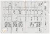 案由:物資局簽為研擬「臺灣省物資局經管省有土地處分及開發四年(八十五年度-八十八年度)實施計畫(草案)」，提請討論。