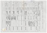 案由:物資局簽為研擬「臺灣省物資局經管省有土地處分及開發四年(八十五年度-八十八年度)實施計畫(草案)」，提請討論。
