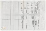 案由:物資局簽為研擬「臺灣省物資局經管省有土地處分及開發四年(八十五年度-八十八年度)實施計畫(草案)」，提請討論。