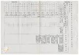 案由:物資局簽為研擬「臺灣省物資局經管省有土地處分及開發四年(八十五年度-八十八年度)實施計畫(草案)」，提請討論。