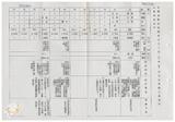 案由:物資局簽為研擬「臺灣省物資局經管省有土地處分及開發四年(八十五年度-八十八年度)實施計畫(草案)」，提請討論。