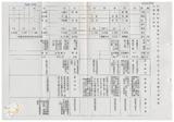 案由:物資局簽為研擬「臺灣省物資局經管省有土地處分及開發四年(八十五年度-八十八年度)實施計畫(草案)」，提請討論。