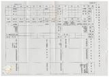案由:物資局簽為研擬「臺灣省物資局經管省有土地處分及開發四年(八十五年度-八十八年度)實施計畫(草案)」，提請討論。
