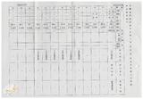 案由:物資局簽為研擬「臺灣省物資局經管省有土地處分及開發四年(八十五年度-八十八年度)實施計畫(草案)」，提請討論。