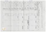 案由:物資局簽為研擬「臺灣省物資局經管省有土地處分及開發四年(八十五年度-八十八年度)實施計畫(草案)」，提請討論。