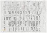 案由:物資局簽為研擬「臺灣省物資局經管省有土地處分及開發四年(八十五年度-八十八年度)實施計畫(草案)」，提請討論。