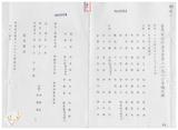 案由:謝金汀省政委員簽為奉交「臺灣省省有基地租賃契約」暨「臺灣省省有土地使用權同意書核發審查要點」部份條文修正案，審查結果，提請討論。