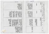 案由:謝金汀省政委員簽為奉交「臺灣省省有基地租賃契約」暨「臺灣省省有土地使用權同意書核發審查要點」部份條文修正案，審查結果，提請討論。