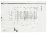 案由:財政廳檢陳「本廳經管省有土地承租人財團法人臺灣省敦睦聯誼會臺北圓山大飯店申請發給土地使用權同意書案」，報請公鑒。