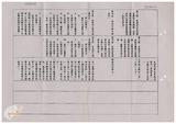 案由:教育廳簽為本廳經管省有學產耕地擬配合中央土地政策辦理放領案，提請討論。