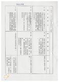 案由:地政處簽為研訂「臺灣省土地徵收核發獎勵金、補助金及救濟金要點(草案)」，提請討論。