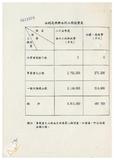案由:地政處簽為研訂「臺灣省土地徵收核發獎勵金、補助金及救濟金要點(草案)」，提請討論。