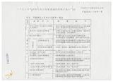 案由:地政處簽為研訂「臺灣省土地徵收核發獎勵金、補助金及救濟金要點(草案)」，提請討論。