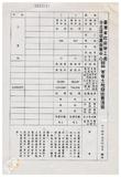 案由:勞工處簽為臺灣省政府勞工處臺北區就業服務中心經管臺北縣永和市得和段四四三、四四四地號等二筆省有眷舍土地及地上眷舍房屋一棟，擬予處分，提請討論。