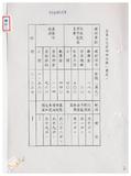 案由:住都局簽為「基隆市政府辦理復興國宅輻射鋼筋汙染改善經費函請省府補助」案，提請討論。
