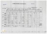 案由:民政廳簽為謹將臺灣省山地鄉遭受強烈颱風「賀伯」侵襲，造成居民傷亡、交通中斷、公共設施損毀等重大災害初步調查情形，報請公鑒。