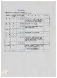 案由:糧食局簽為「賀伯」颱風侵襲臺灣省，本局倉儲物資及倉庫房舍受災情形，報請公鑒。