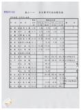 案由:建設廳簽為八十五年七月卅日至八月一日「賀伯」颱風過境侵襲臺灣省，全省各主次要河川堤防、海堤、灌溉設施災害情形報告案，謹請鑒核。