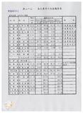 案由:建設廳簽為八十五年七月卅日至八月一日「賀伯」颱風過境侵襲臺灣省，全省各主次要河川堤防、海堤、灌溉設施災害情形報告案，謹請鑒核。
