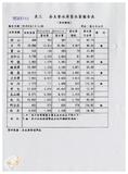 案由:建設廳簽為八十五年七月卅日至八月一日「賀伯」颱風過境侵襲臺灣省，全省各主次要河川堤防、海堤、灌溉設施災害情形報告案，謹請鑒核。